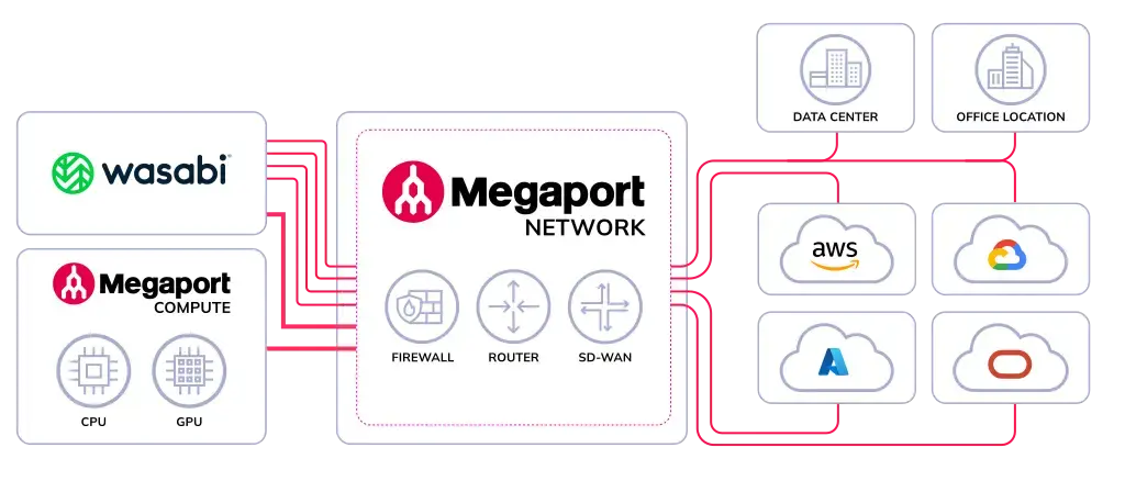 Megaport