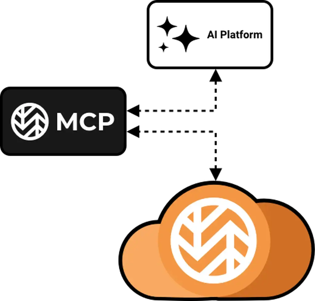 MCP